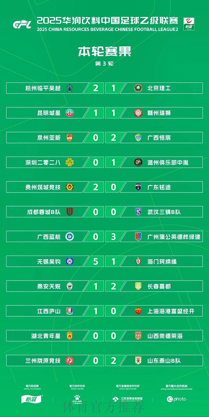 2021中国足球协会乙级联赛总结——亿齐精彩 播种未来 2021中国足球协会乙级联赛总结——亿齐精彩 播种未来